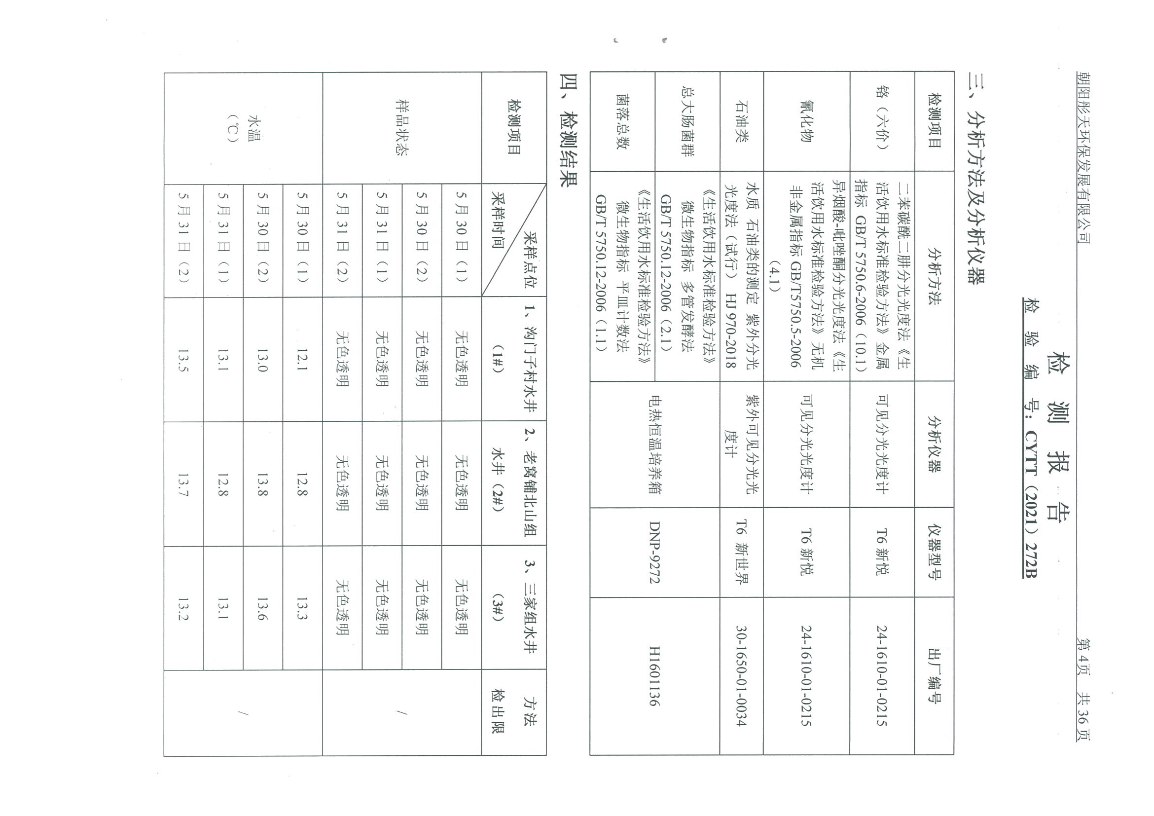 光達(dá)化工環(huán)境空氣、噪聲、地下水監(jiān)測(cè)數(shù)據(jù)