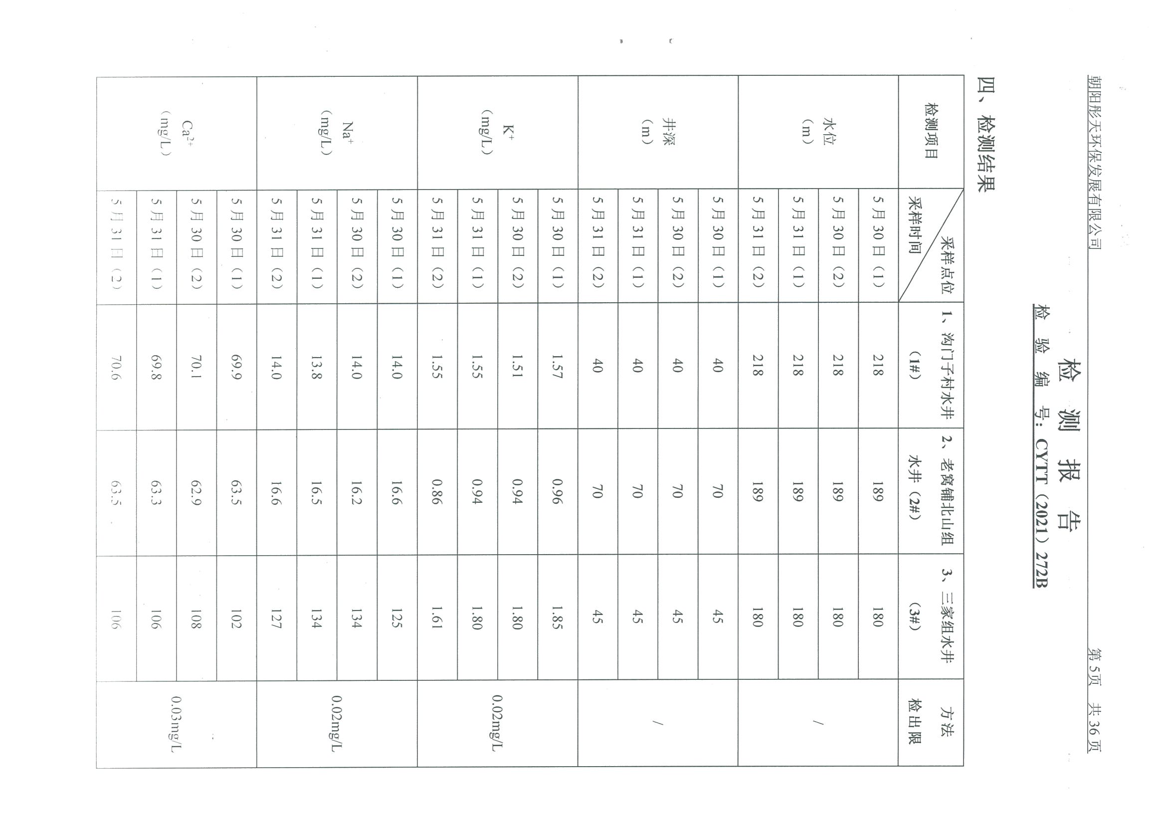 光達(dá)化工環(huán)境空氣、噪聲、地下水監(jiān)測(cè)數(shù)據(jù)
