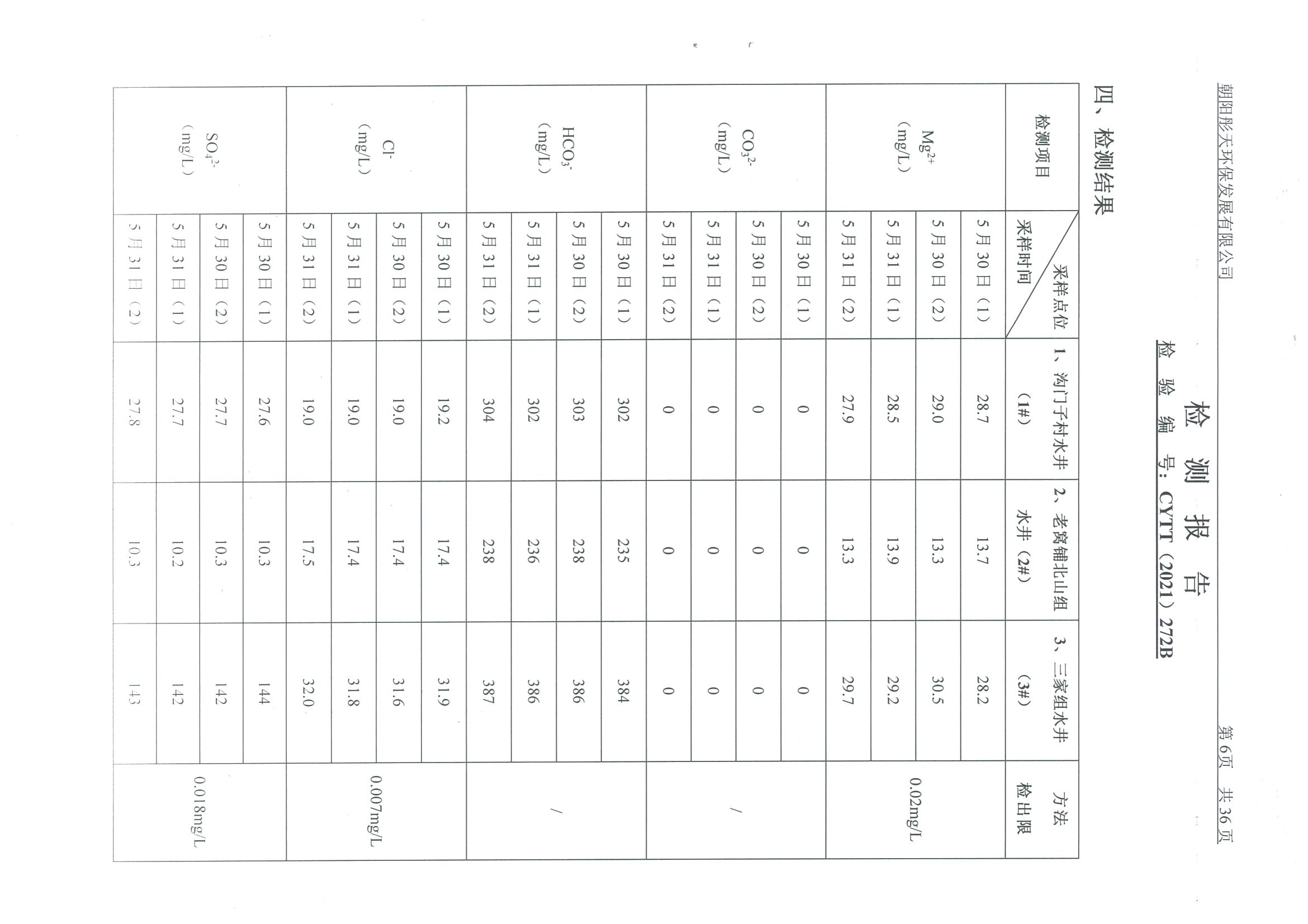 光達(dá)化工環(huán)境空氣、噪聲、地下水監(jiān)測(cè)數(shù)據(jù)