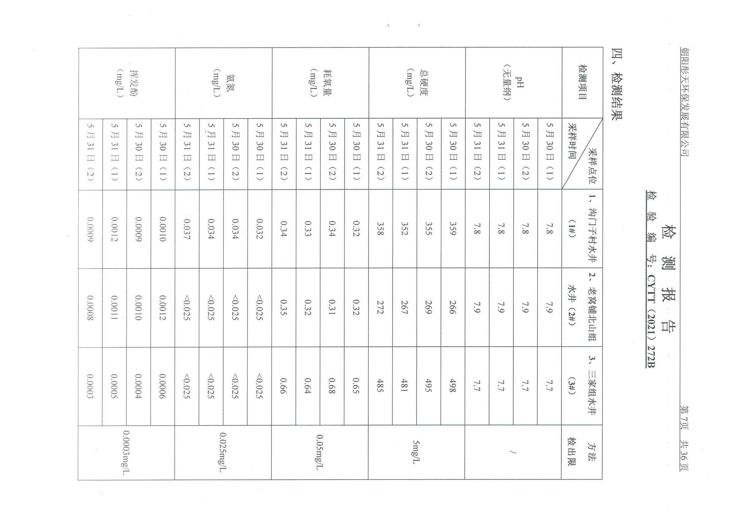 光達(dá)化工環(huán)境空氣、噪聲、地下水監(jiān)測(cè)數(shù)據(jù)