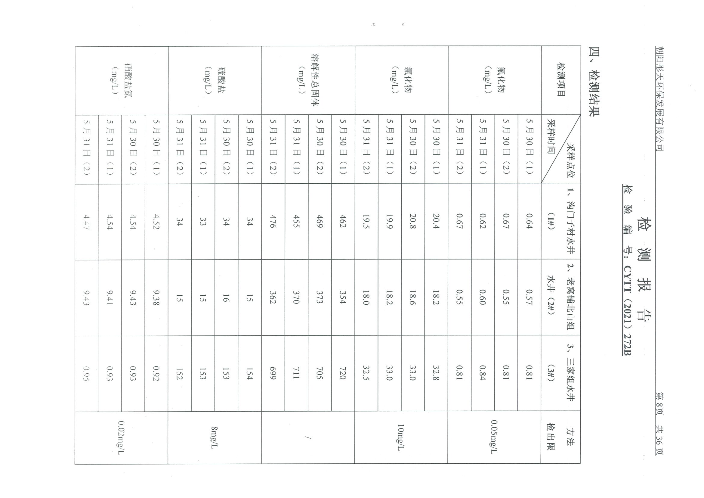 光達(dá)化工環(huán)境空氣、噪聲、地下水監(jiān)測(cè)數(shù)據(jù)