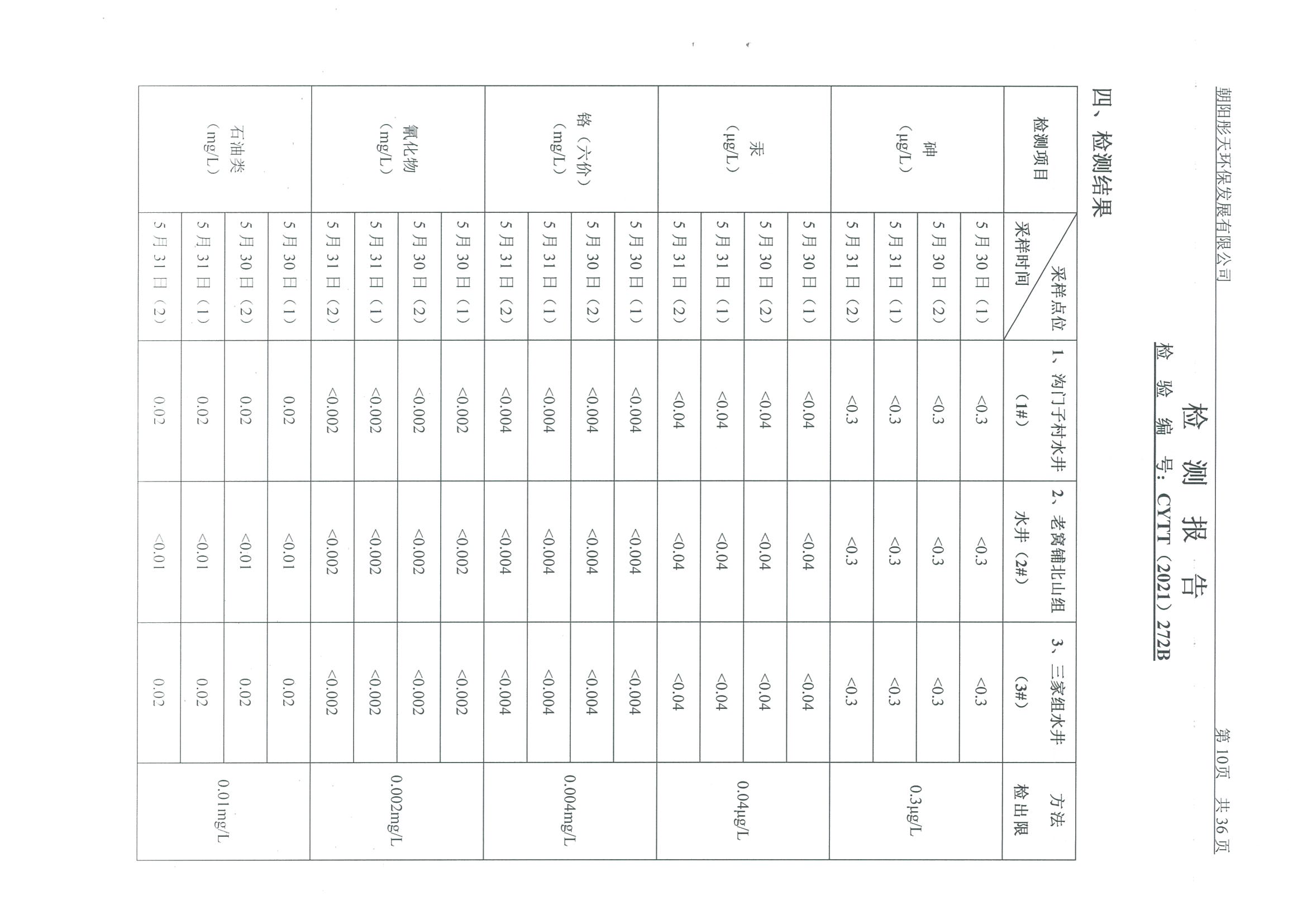 光達(dá)化工環(huán)境空氣、噪聲、地下水監(jiān)測(cè)數(shù)據(jù)