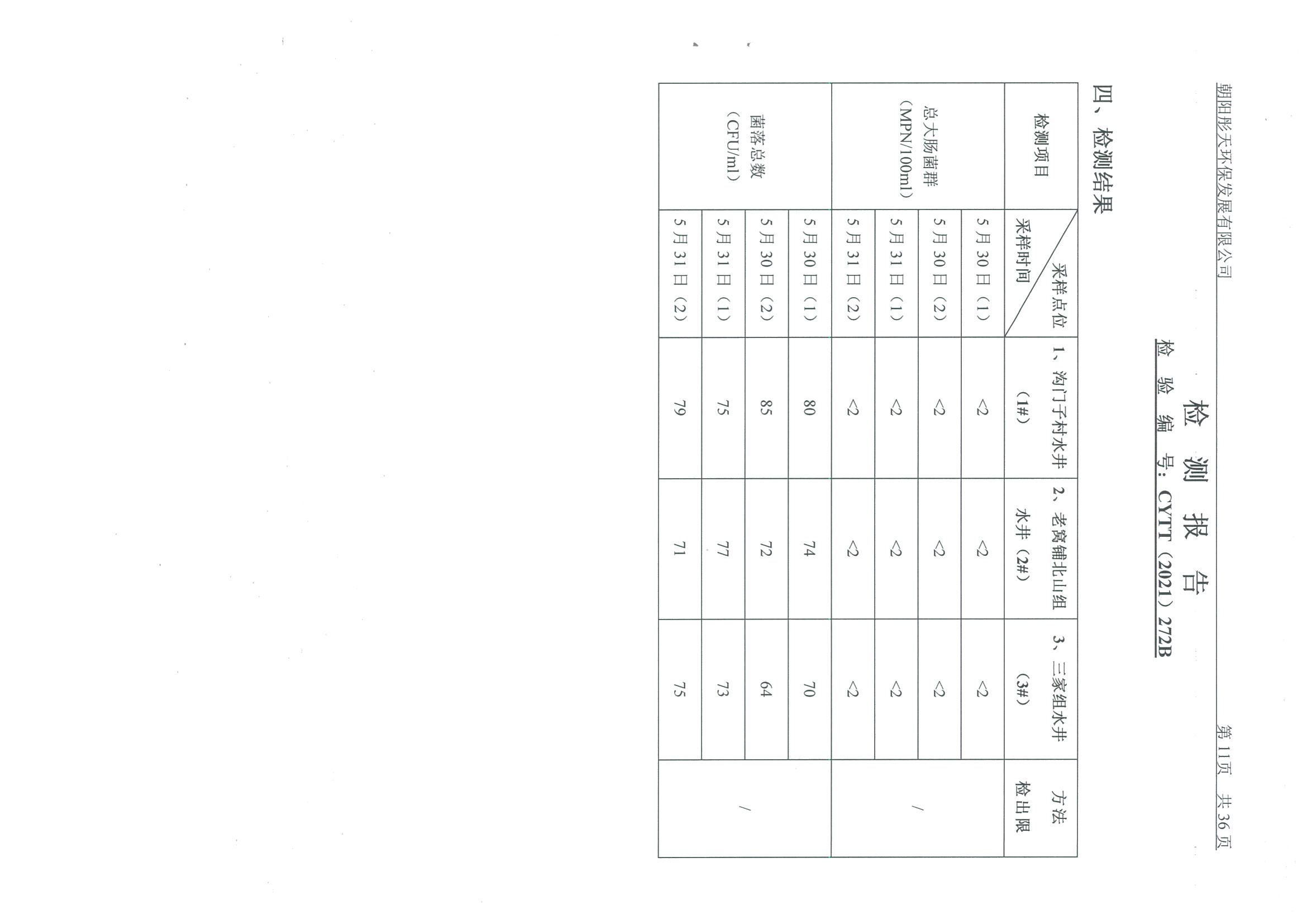 光達(dá)化工環(huán)境空氣、噪聲、地下水監(jiān)測(cè)數(shù)據(jù)