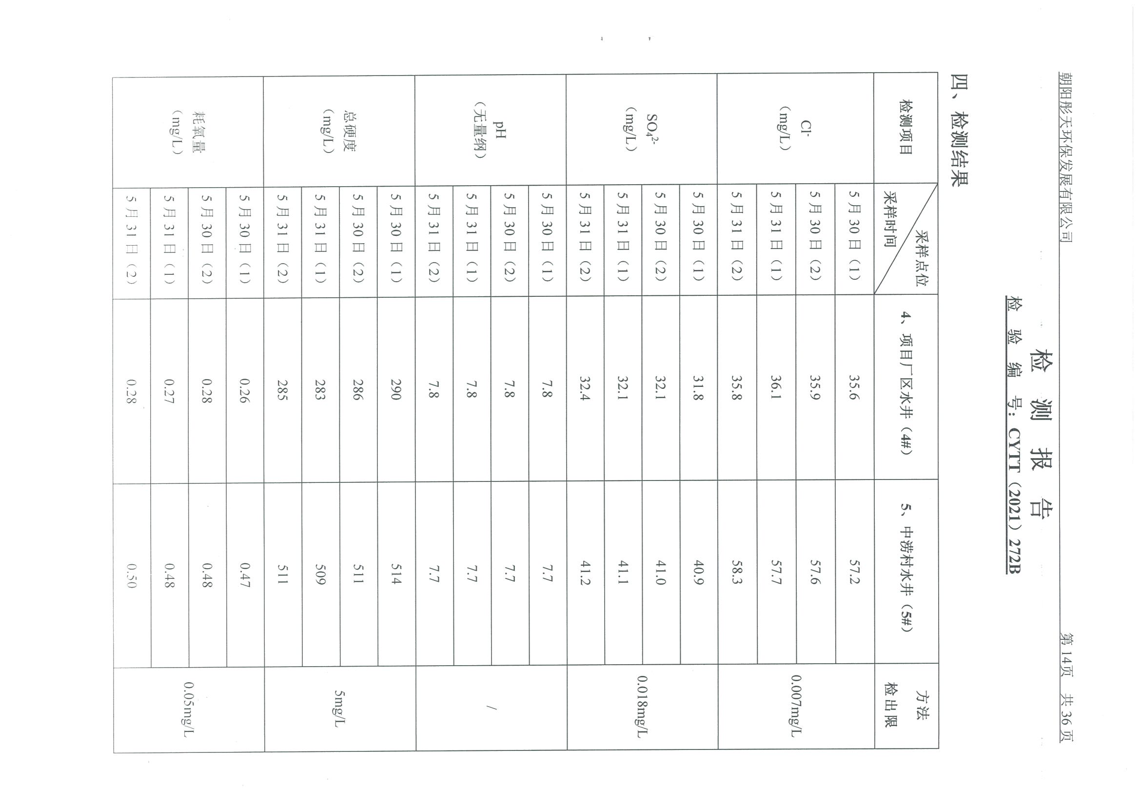 光達(dá)化工環(huán)境空氣、噪聲、地下水監(jiān)測(cè)數(shù)據(jù)