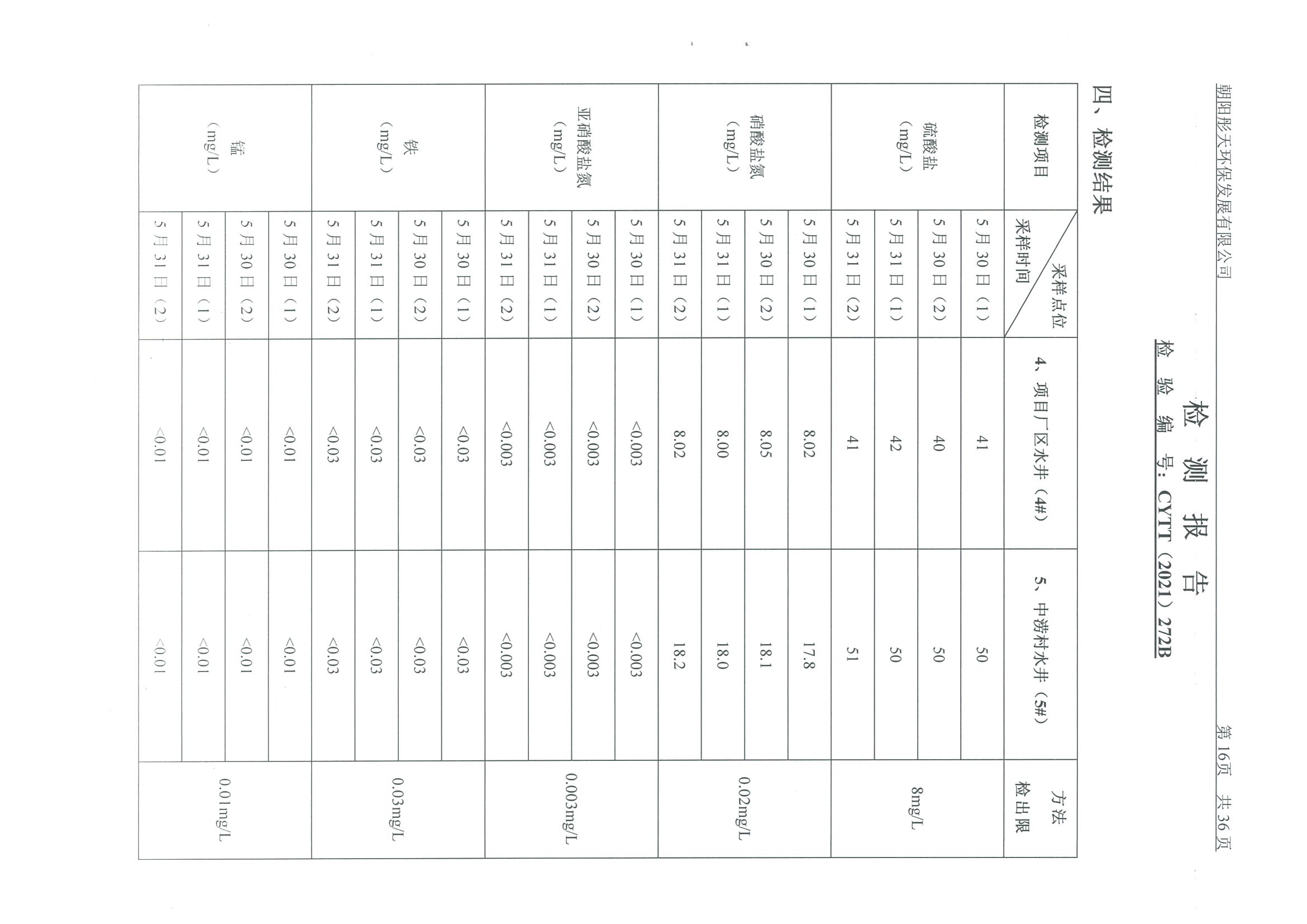 光達(dá)化工環(huán)境空氣、噪聲、地下水監(jiān)測(cè)數(shù)據(jù)