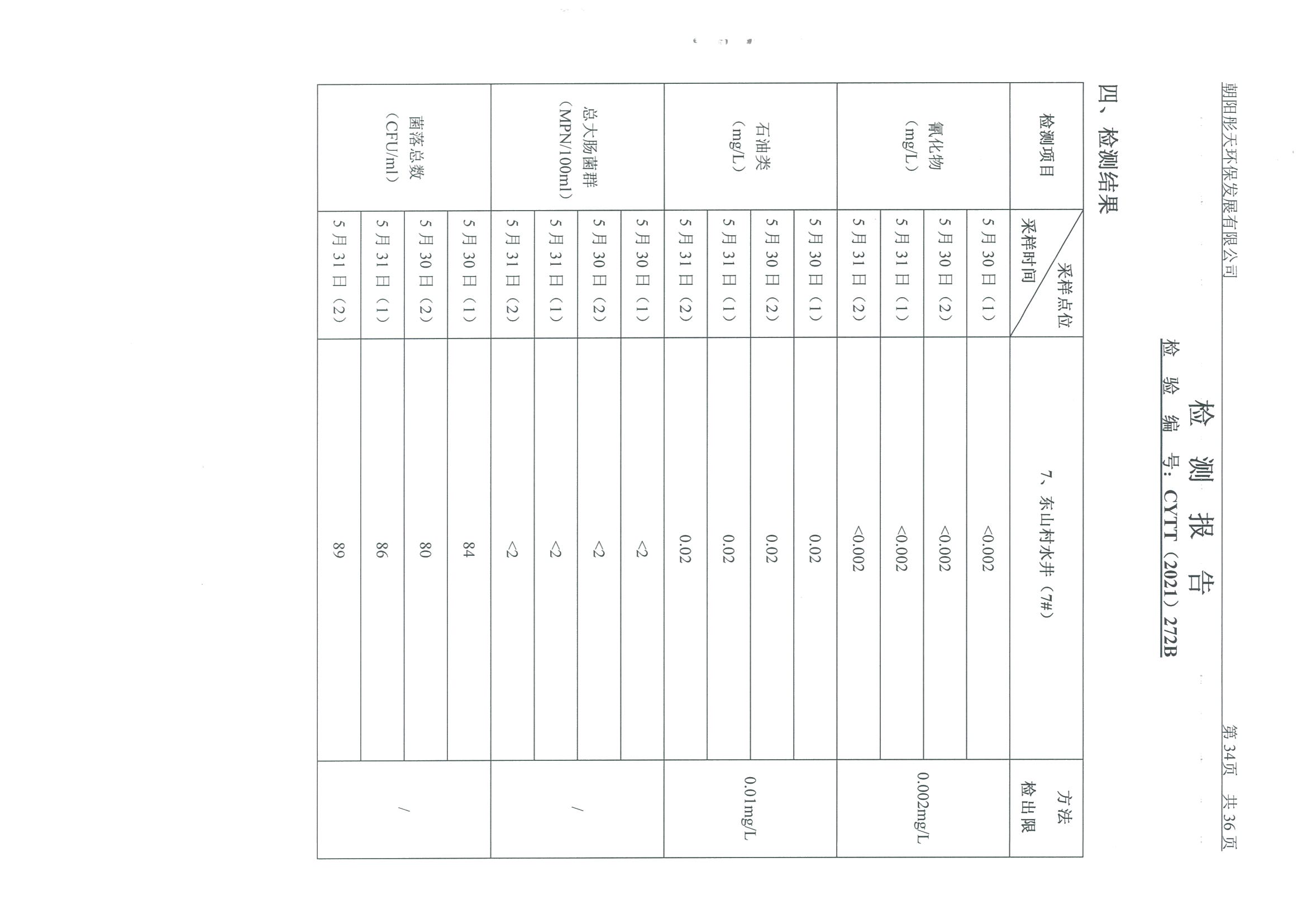 光達(dá)化工環(huán)境空氣、噪聲、地下水監(jiān)測(cè)數(shù)據(jù)