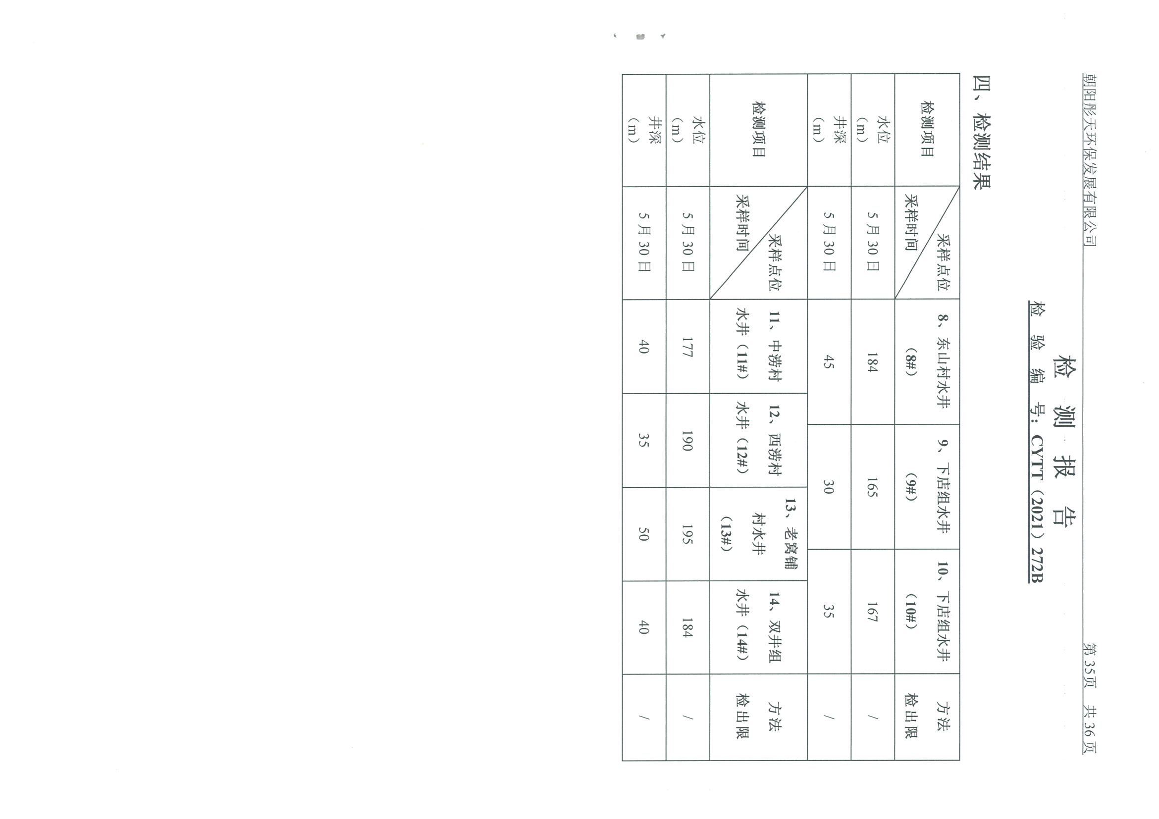 光達(dá)化工環(huán)境空氣、噪聲、地下水監(jiān)測(cè)數(shù)據(jù)